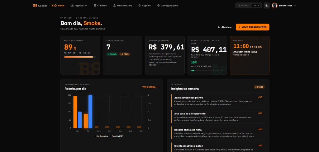 Dashboard com metas e desempenho semanal do B8
